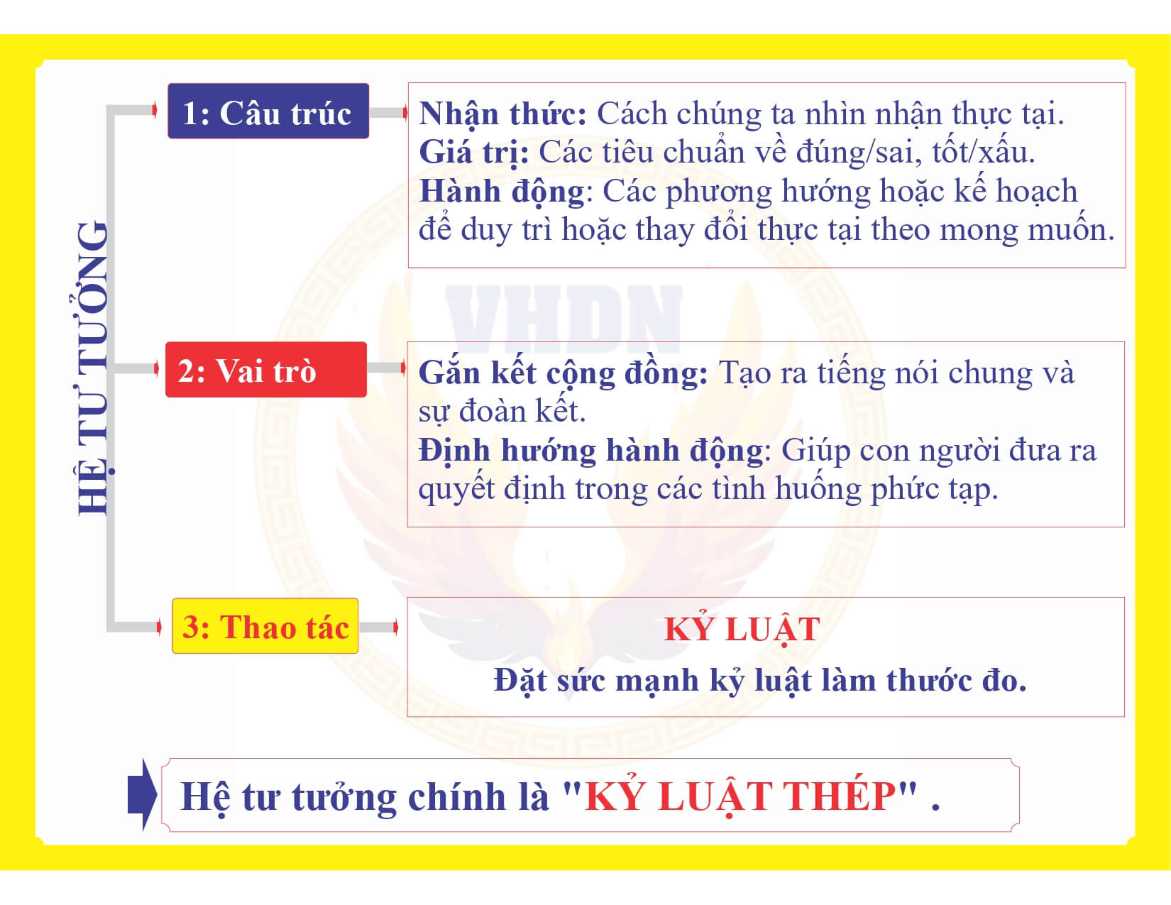 Hệ tư tưởng khác biệt