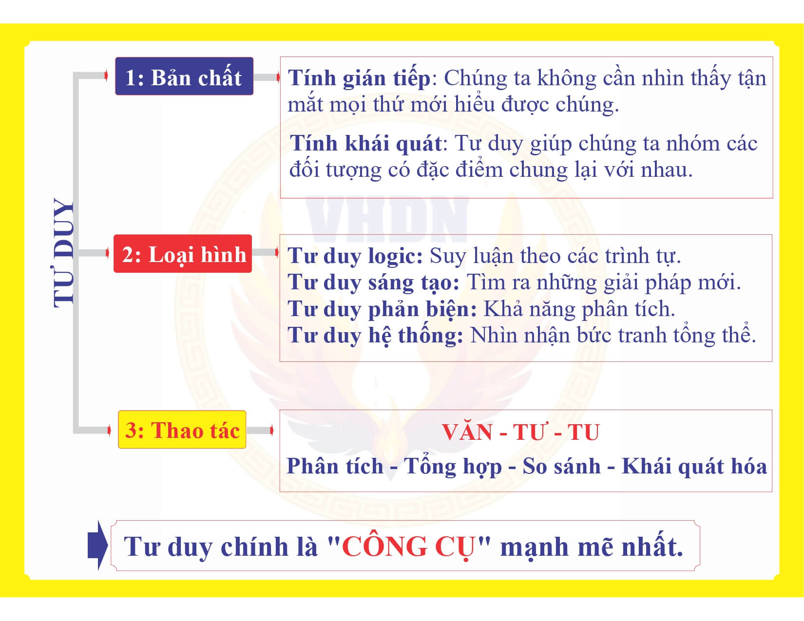 Tư duy làm việc, tư duy phân tích, làm việc trong trí tuệ.
